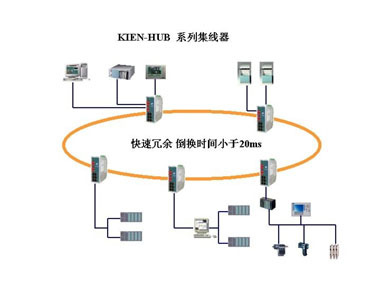 自動化、企業(yè)信息化與服務(wù)器租賃 中國工控網(wǎng)新聞中心視角下的工業(yè)控制自動化發(fā)展