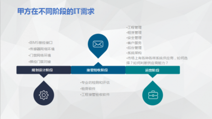 億柯咨詢 不動產(chǎn)資管信息化領(lǐng)域的專業(yè)導(dǎo)航者