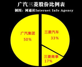 三菱商事入主廣汽三菱，以17%股權深化在華布局與貿易代理協同